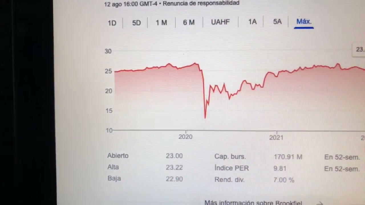 🔴 Datos Sobre El Comercio De Acciones De Brookfield Property Partners BPYPP 🔴
