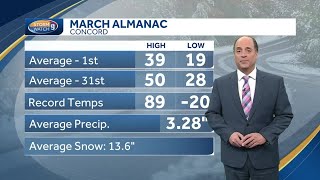 Video: Two rounds of wintry weather ahead
