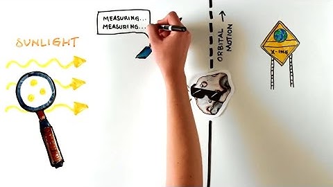 What is the Yarkovsky Effect?