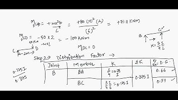 Moment Distribution Method Part-II