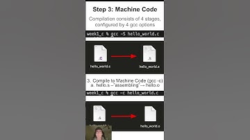 The Compilation process (part 2: assembling, linking, and a brief intro to object files)