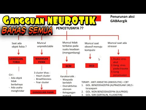 All About Gangguan Neurotik Fobia, Panik, Cemas, OCD, Reaksi Stress Akut, PTSD, Gangguan Penyesuaian