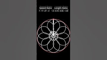 Mesmerizing MathArt:Satisfying Patterns with Relaxing Music #shorts #trending #satisfying #relaxing