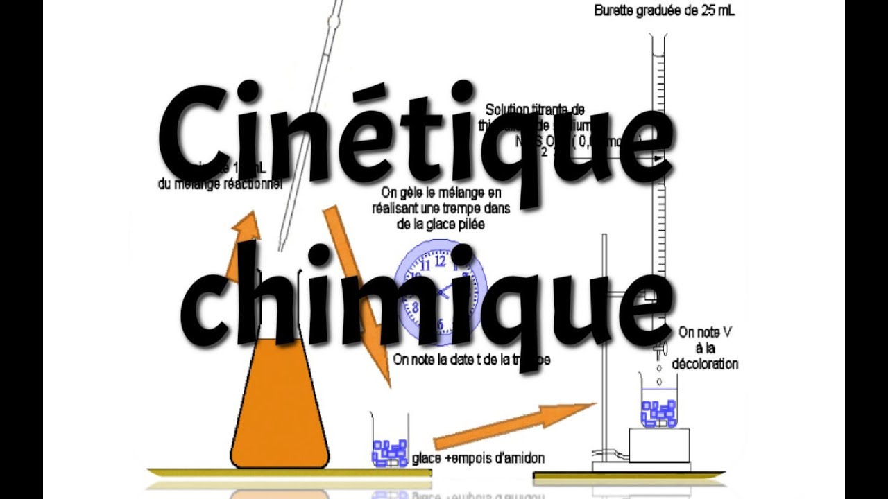 CINETIQUE CHIMIQUE