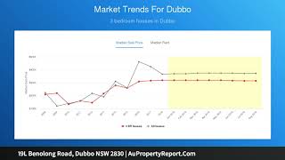 19L Benolong Road, Dubbo NSW 2830 | AuPropertyReport.Com