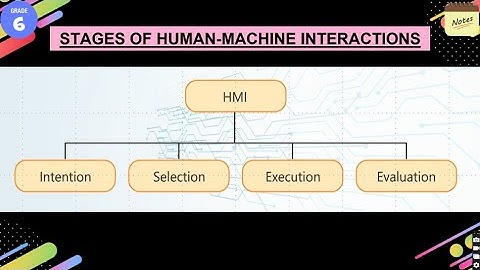 Inside HMI 🧠 | Stages of Human-Machine Interaction 🤖✨ Explained Simply!