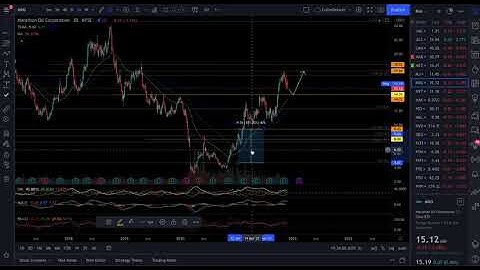 Using Fibonacci Confluence Zones for Predicting Price Action Pt 3
