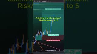 How I Caught This EURNZD Move (R/R 5)