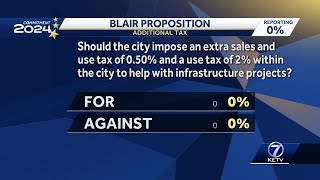 Bellevue, Blair, and Omaha propositions