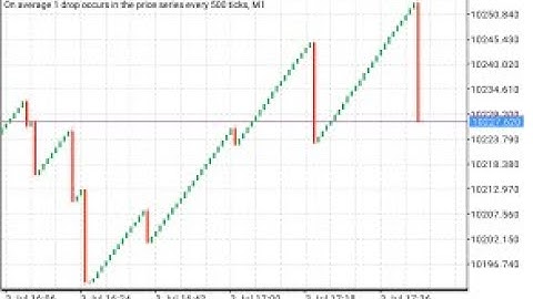 New(Mobile)💯%( 2022) $5 -$1000/DAY  BOOMCRASH INDICES NO INDICATOR M1 SCALPING STRATEGY | JOIN VIP