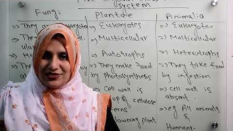 Class 9||Chp#3||Five kingdoms(Plantae,Animalia &Fungi)