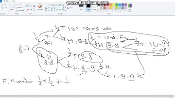 The problem of points