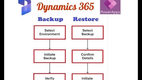 Restore Environment Backups in Microsoft Dynamics 365