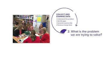 Learning to Improve Instruction: One Team’s Story (REL West)