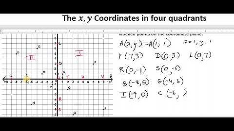 Identifying the coordinates of points on a coordinate (cartesian) plane | CXC CSEC | GCSE | SAT