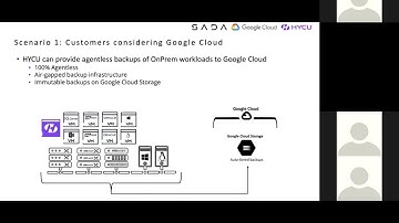 Unleashing the Power of HYCU for Google Cloud: Your Ultimate Data Protection Solution