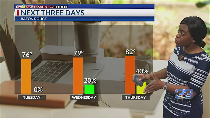 Monday Morning Forecast for Baton Rouge 3-11-24