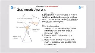 AP Chemistry Unit 4 Part 1 Stoichiometry