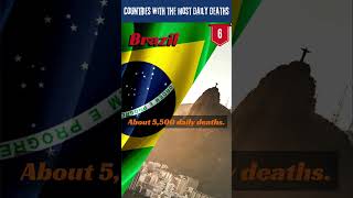 Shocking Truth The Ten Countries with the Highest Daily Death Rates