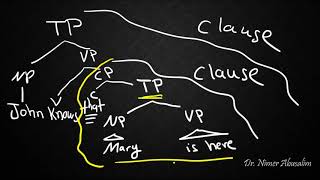 SYNTAX-8: PSR Rules (AdjP, AdvP, VP, PP, TP, CP)