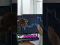 Decoding Institutional Trading: It's Not Luck! #shorts