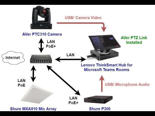 61S9000000AD, AVer DL10 - Caméra pour enseignement à distance avec fonction  de suivi par IA