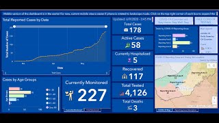 How to Navigate the Madera County COVID-19 Data Dashboard