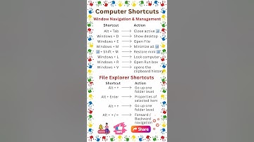 Shortcut Keys of Computer | Computer Shortcut Keys | Keyboard Shortcut Keys | Alt Shortcut Keys
