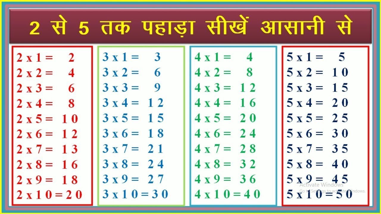 Table of 2 to 5 | Rhythmic Table of Two to Five | Learn Multiplication ...