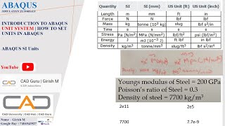 Introduction to ABAQUS Unit System | ABAQUS Tutorials