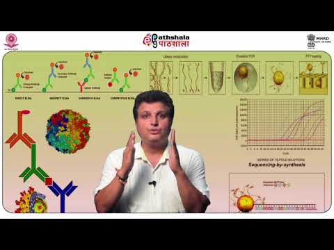 Video: Unterschied Zwischen Proteomics Und Transcriptomics