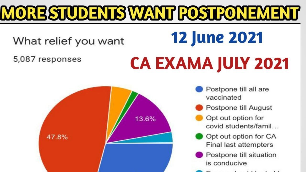 BIG UPDATE PIL SURVEY RELEASED | MORE STUDENTS WANT POSTPONEMENT | CA EXAMS JULY