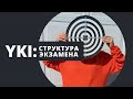 Структура YKI и курс YKI В РУКИ