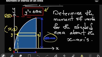 Moment of Inertia about the x axis using normal integration and Using the Parallel axis theorem.