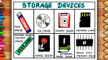Storage Devices of Computer Drawing | Computer Storage Devices Poster | Storage Parts Easy Drawing