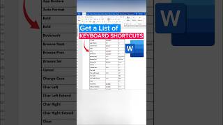 Get a list of Keyboard Shortcuts | Generate a List of all commands in MS Word.