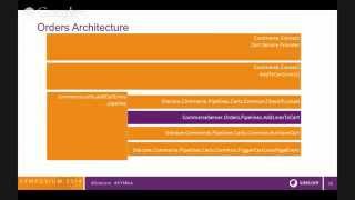 Commerce Server for the Sitecore Developer