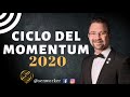 🔥CRECIMIENTO EXPLOSIVO EN MULTINIVEL APLICANDO EL CICLO DEL MOMENTUM //Dr. Herminio Nevárez 2020