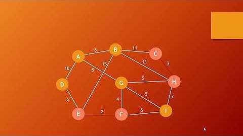 Algoritmo de búsqueda KRUSKAL | GRAFOS 😎 💻