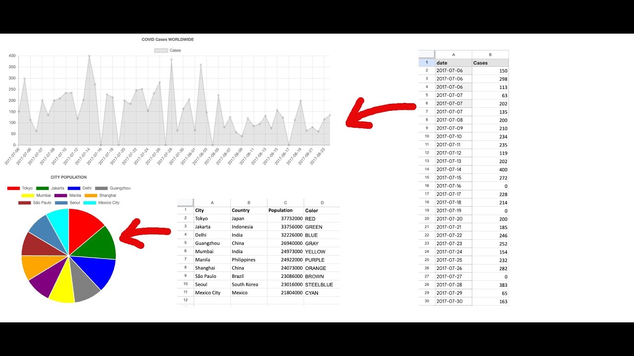 Visualization from Sheets - YouTube