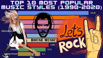Most Popular Music Styles (1990 - 2020) | Bar Chart Race