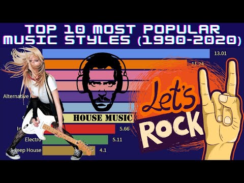 Most Popular Music Styles (1990 - 2020) | Bar Chart Race
