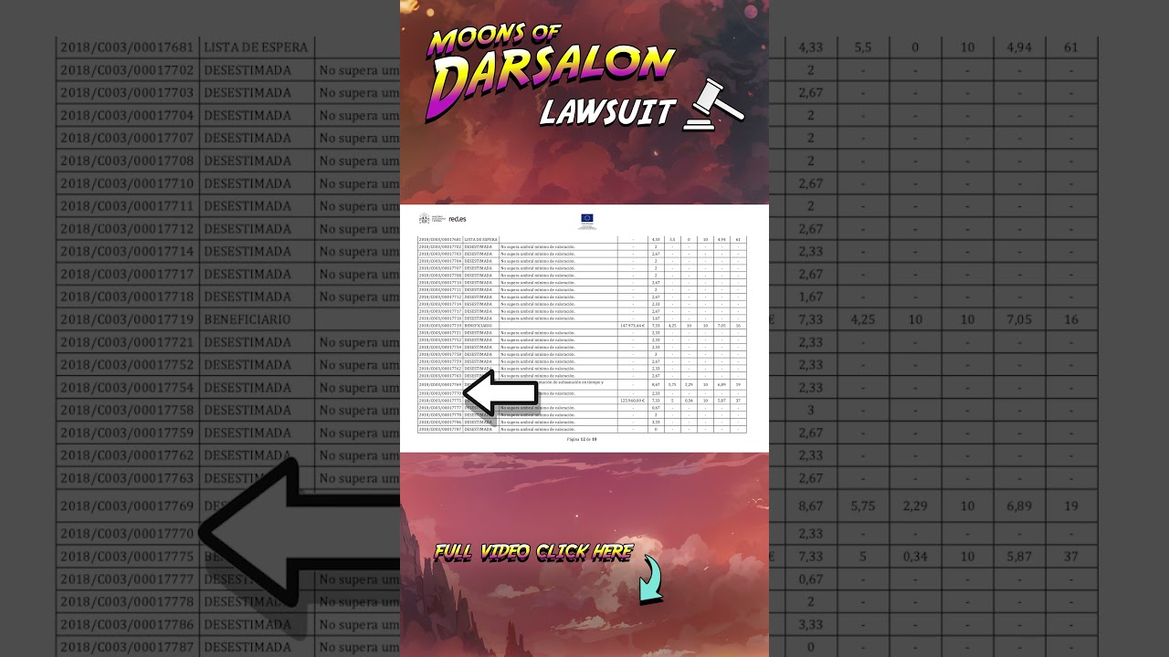 Devlog 2024 | Corruption in Government Grants | Moons of Darsalon Lawsuit | Red es Scandal | S7