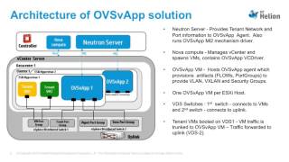 2015 OpenStack Vancouver - Romil Gupta – Bringing ESX Deployments into native OpenStack OVSvApp