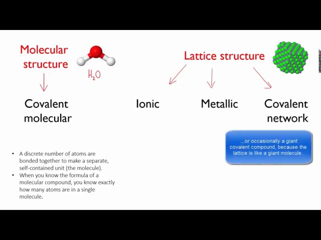 ⁣Molecular and lattice structures | Bonds | meriSTEM