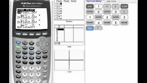 Linear Regression Line on the Graphing Calculator