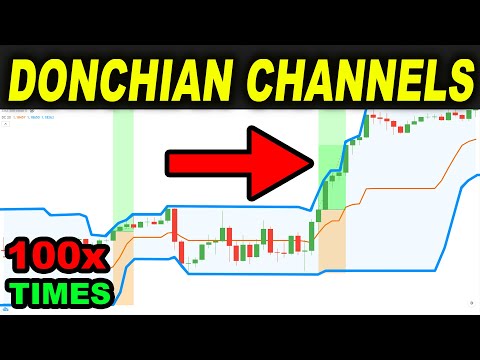 BEST Donchian Channels Trading Strategy EVER tested 100 TIMES so you can Make Money as a Day Trader