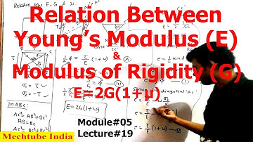 Relation Between Young