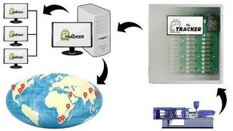 Setting up workstations - Tracker Evolution production monitoring