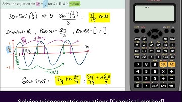 Trigonometry 1 LCHL eg. 8.2 Trigonometric Equations